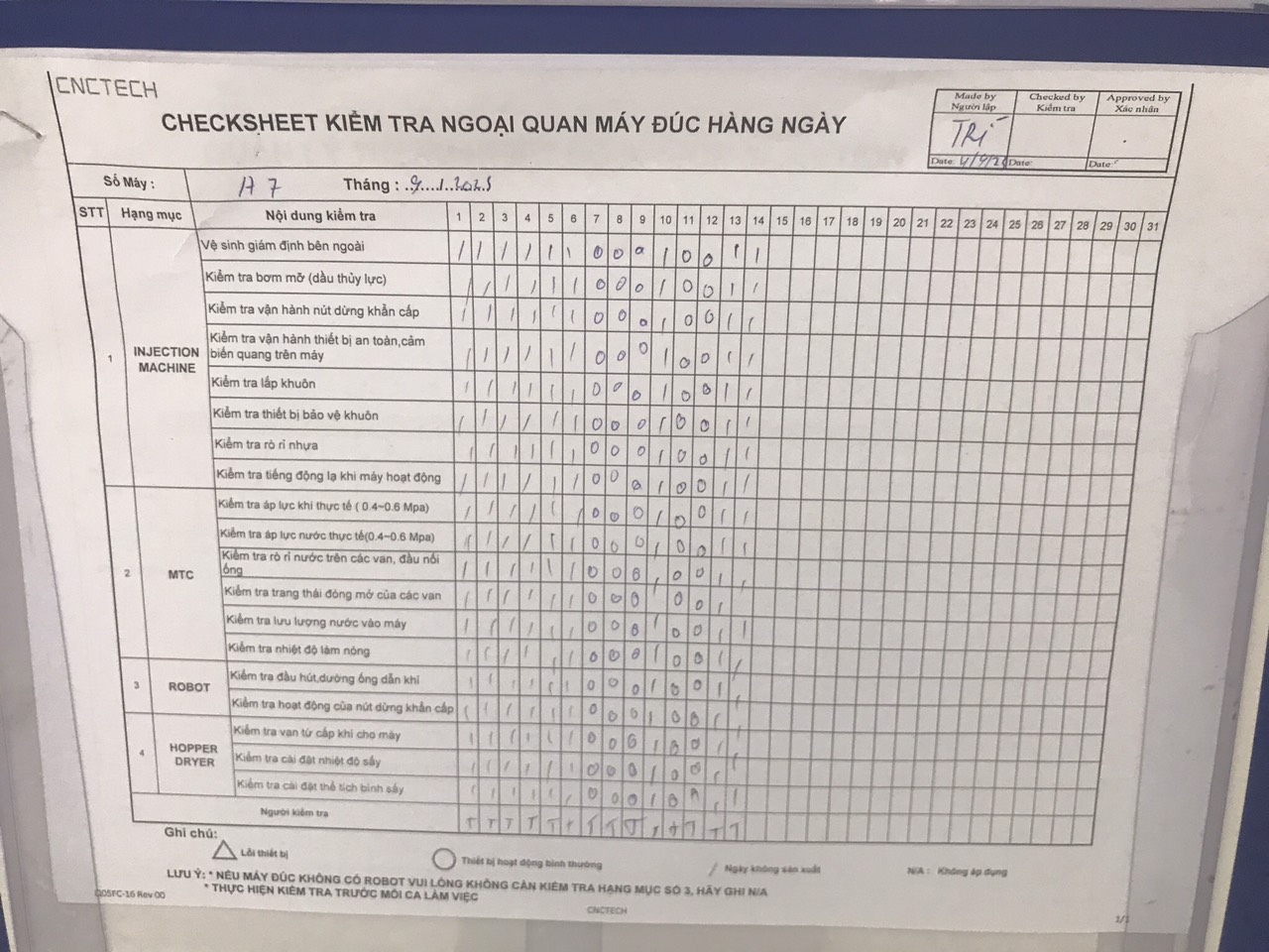 Checksheet